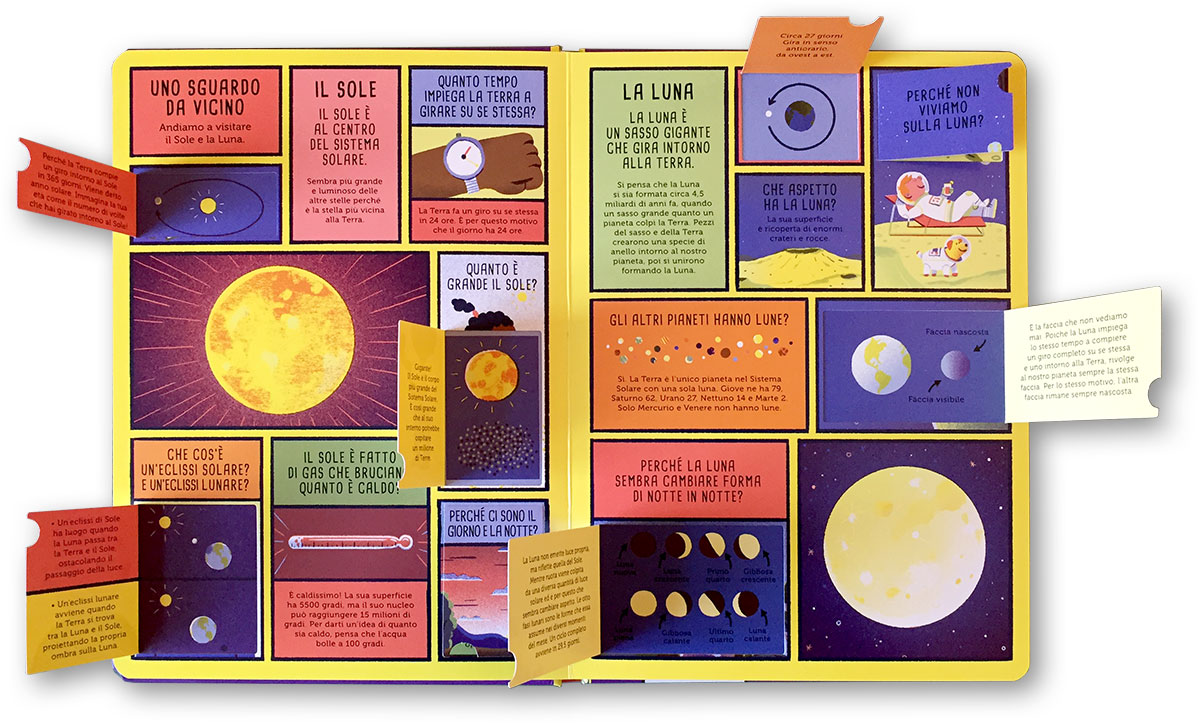 Il Sistema Solare: Libro di astronomia per bambini, 6-10 anni, un viaggio  alla scoperta del sole, dei pianeti e delle loro lune : Ciancuto, Gabriele:  : Libri